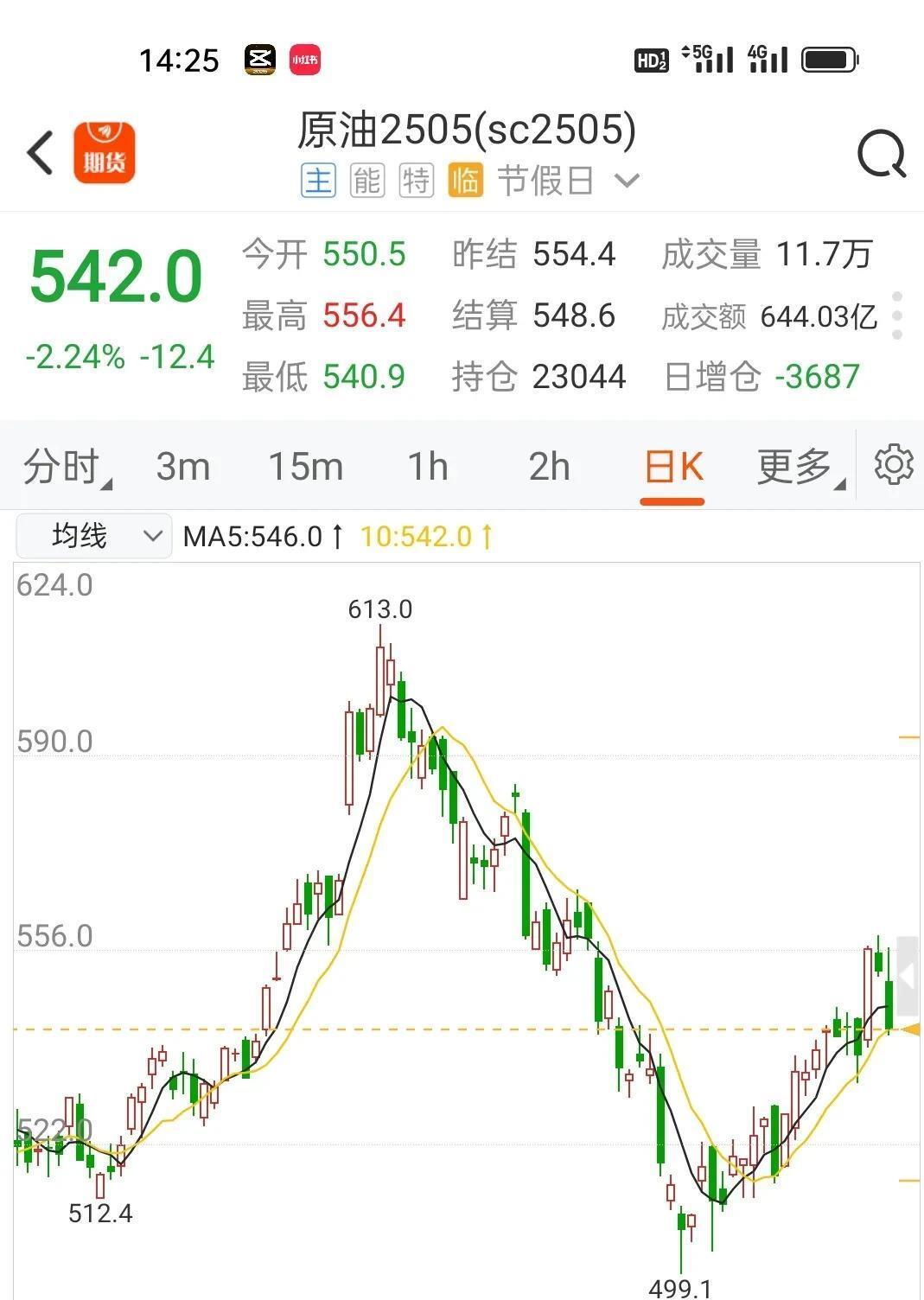 AVAX冲破14美元门槛，多头行情会不会真的到来？-爱游戏官网