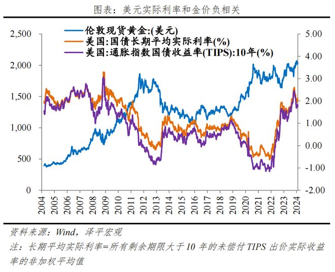 美联储冲破17.98美元关口，上涨周期会不会真的到来？-爱游戏app