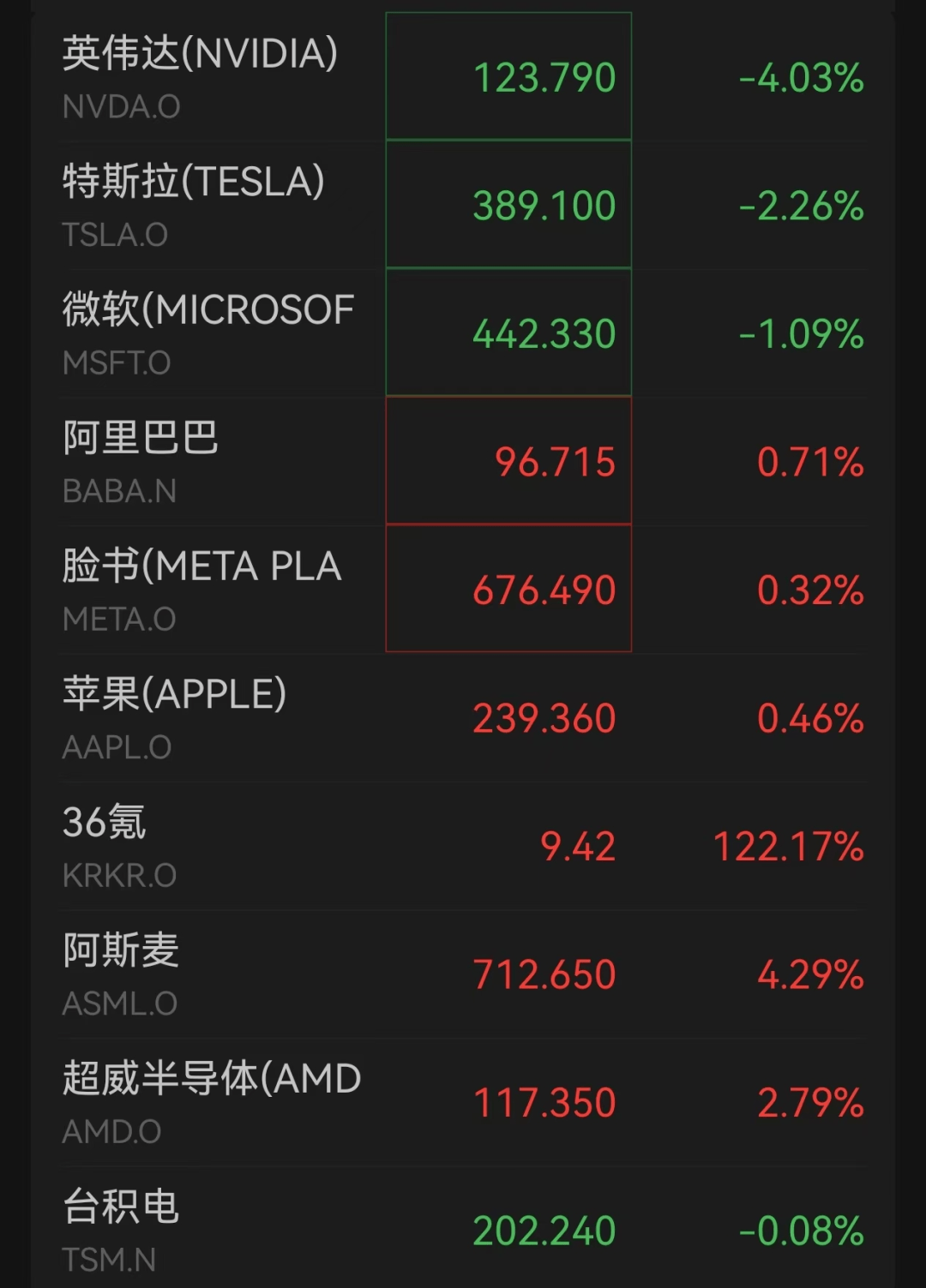 关于美联储飙升势惊人，一夜飙升19%，加密市场沸腾的信息-爱游戏app
