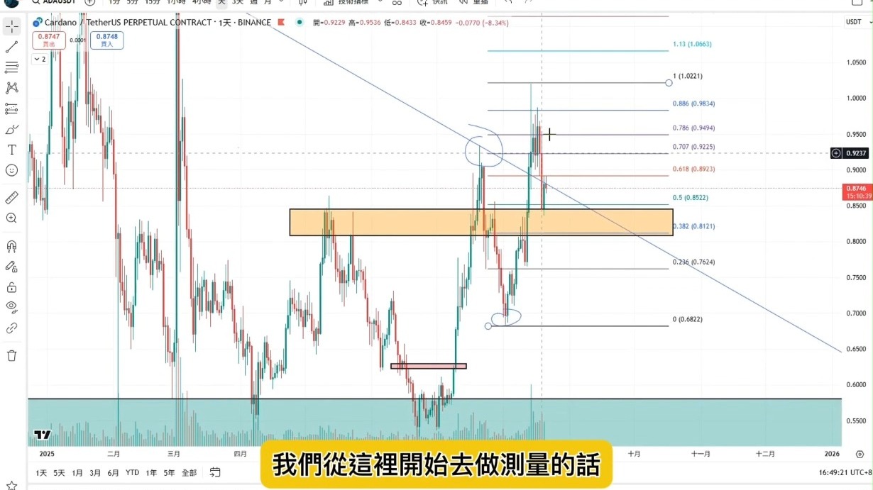 ADA遭遇大幅下滑超以太坊%，投资者恐慌性抛售-爱游戏app