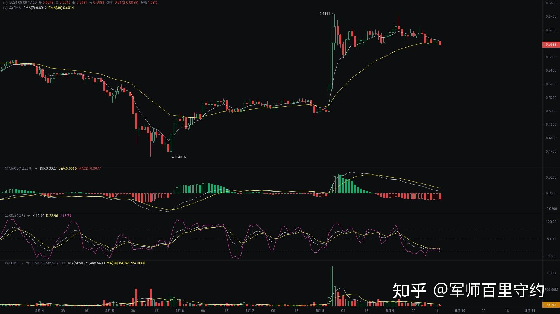 XRP空投即将开始，参与用户将获OP枚代币，引爆行情