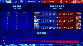关于淘汰赛巅峰对决！瓯越火箭队击败皖江赤兔队，冲浪赛场再起波澜；门前嗅觉决定胜负的信息